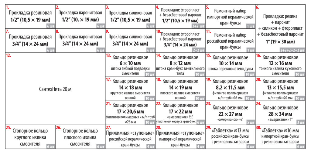 Набор Сантехник №4 в органайзере (ассортимент плоских и формованных прокладок)